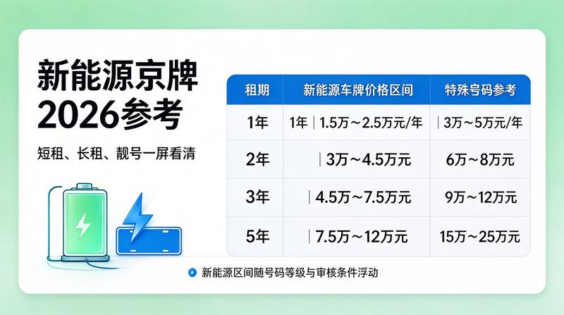 京牌指标过户流程
